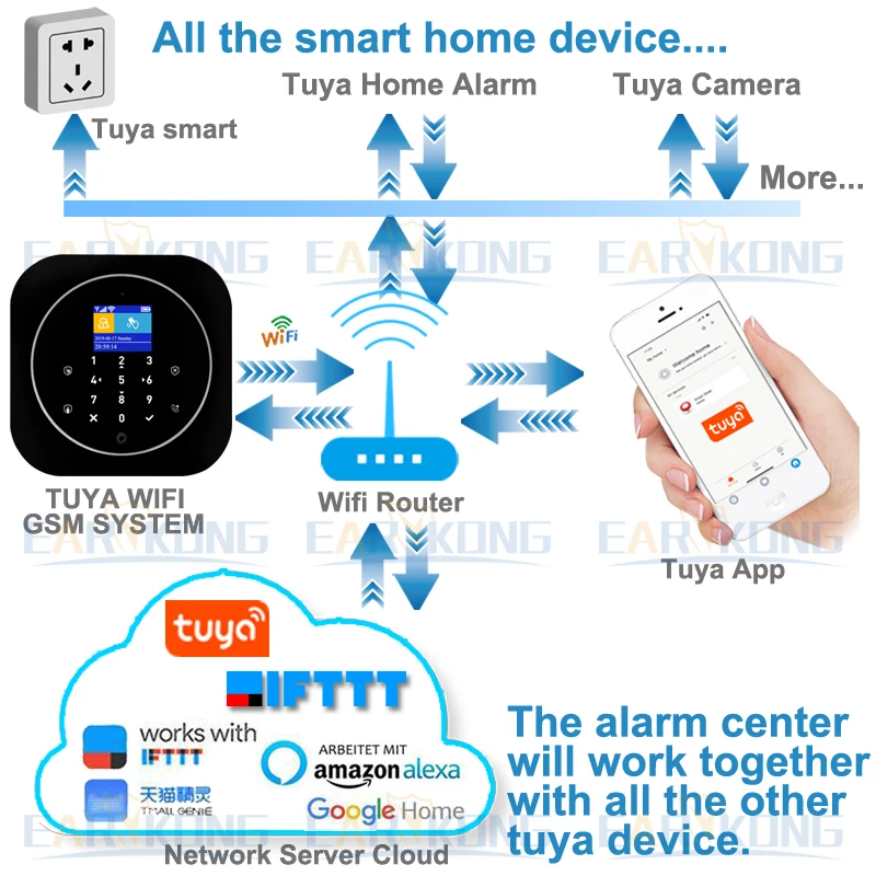 Wi Fi GSM домашняя сигнализация Система IOS Android Tuya приложение RFID LCD сенсорная