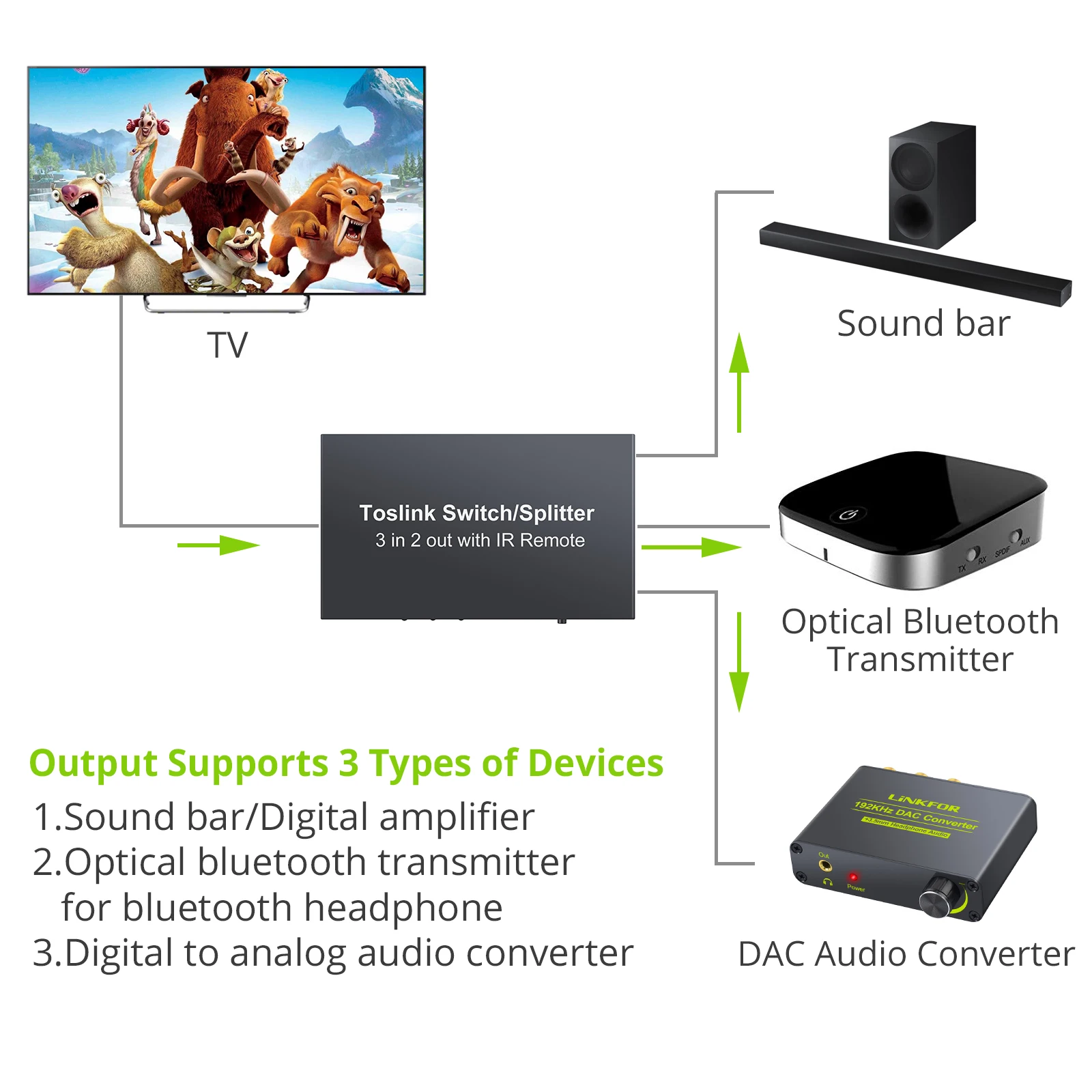 Оптический коммутатор LiNKFOR 3 Port с 2 сторонним Spdif Toslink оптический цифровой аудио