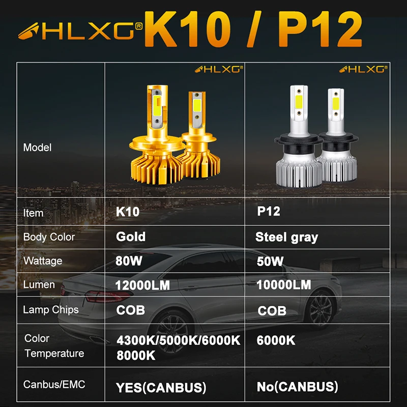 Светодиодные Автомобильные фары HLXG H4 H7 Canbus 9005 HB3 9006 HB4 H11 H8 H1 H9 противотуманные
