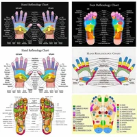 hd more style reflexology labeled hand chart holistic health large colour poster decoration art decorcanvas poster