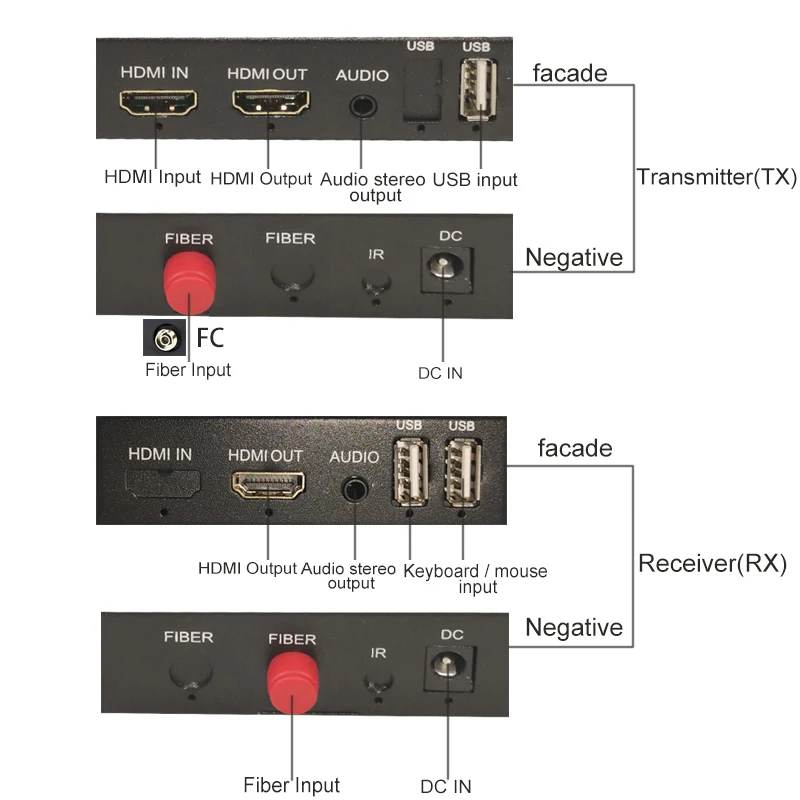 HDMI через волокно конвертер удлинитель поддержка 1080P несжатый HDMI аудио видео без потерь без задержки до 20 км расширение