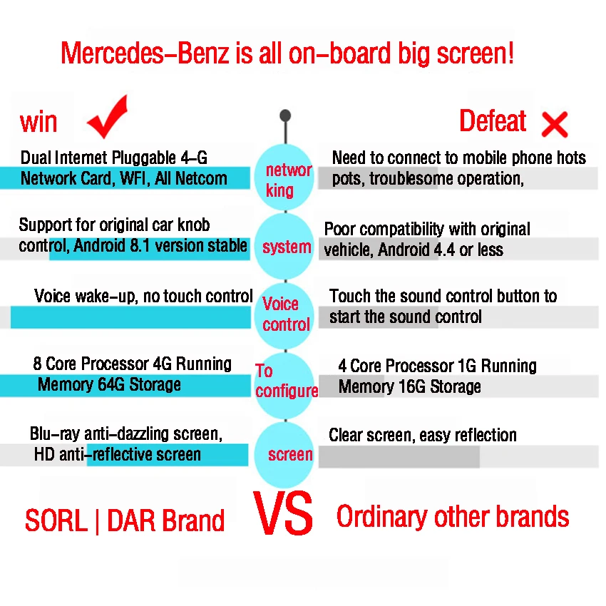 Автомагнитола Android мультимедиа аудио плеер для Mercedes Benz C класса дюймов сенсорный