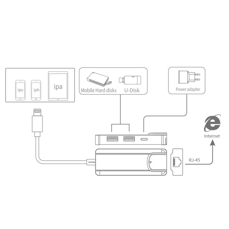 4 в 1 Usb 2 0 концентратор для IOS до RJ45 Ethernet конвертер адаптер LAN Проводная сеть iPhone/iPad