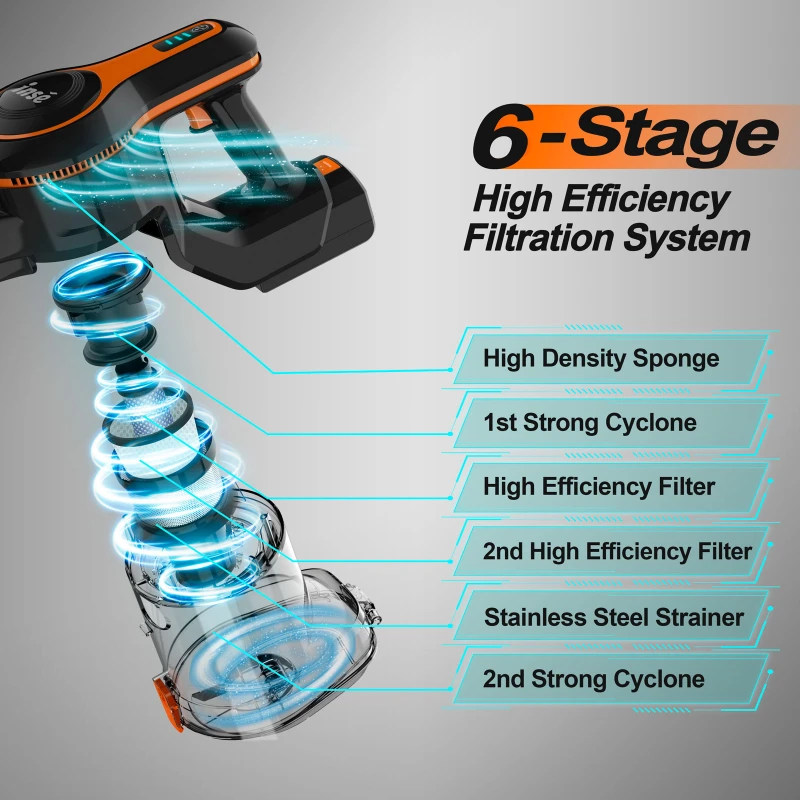Беспроводной пылесос до 40 минут работы 2500 мАч перезаряжаемая батарея 23 кПа