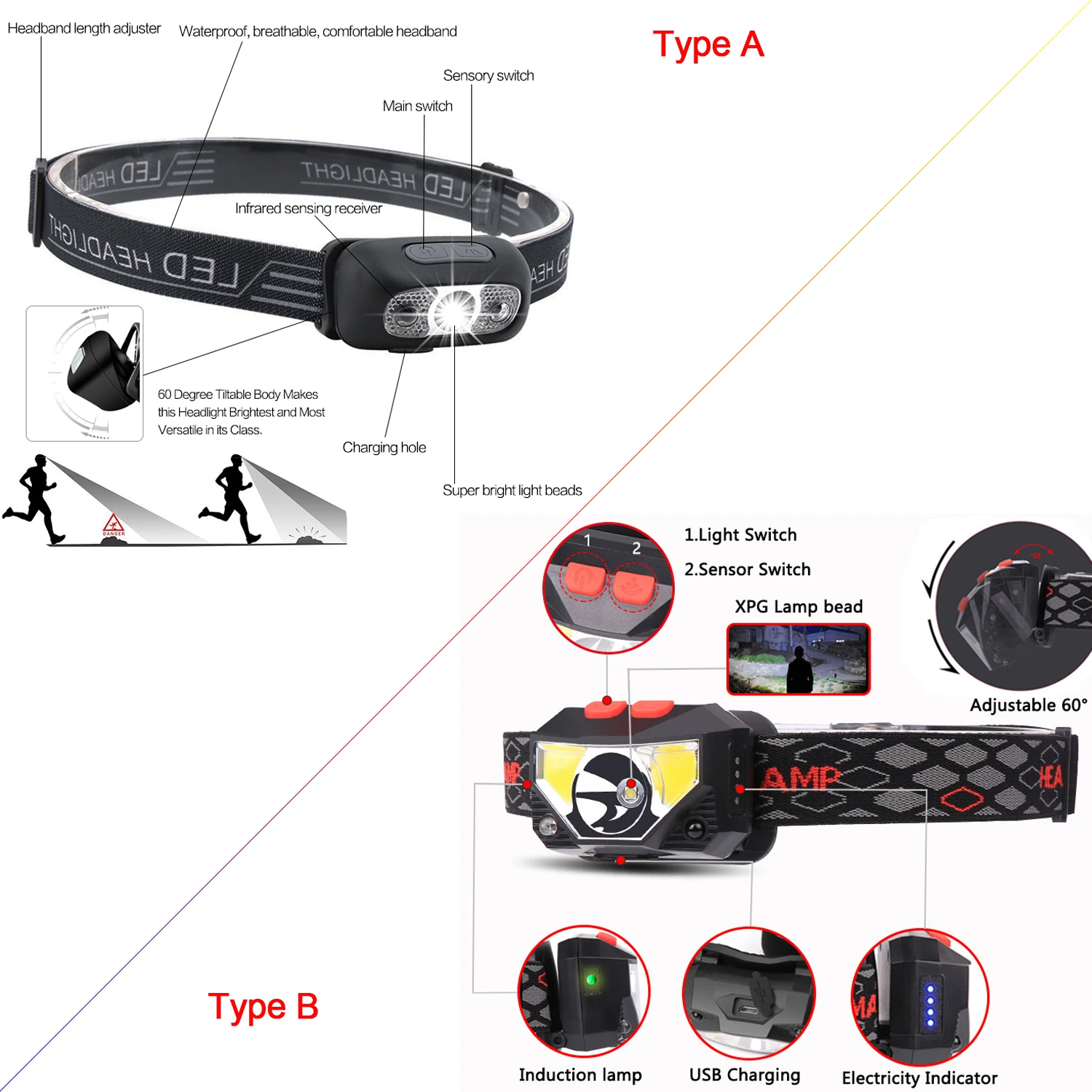 Налобный фонарь светодиодный 5000 лм с датчиком движения|Налобные LED-фонари| |