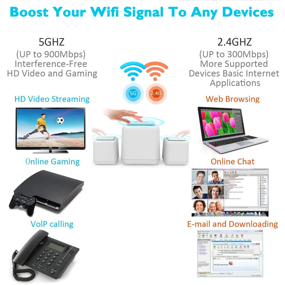Wavlink Беспроводной Wi Fi маршрутизатор Вся Домашняя сетка WiFi полное покрытие 1200