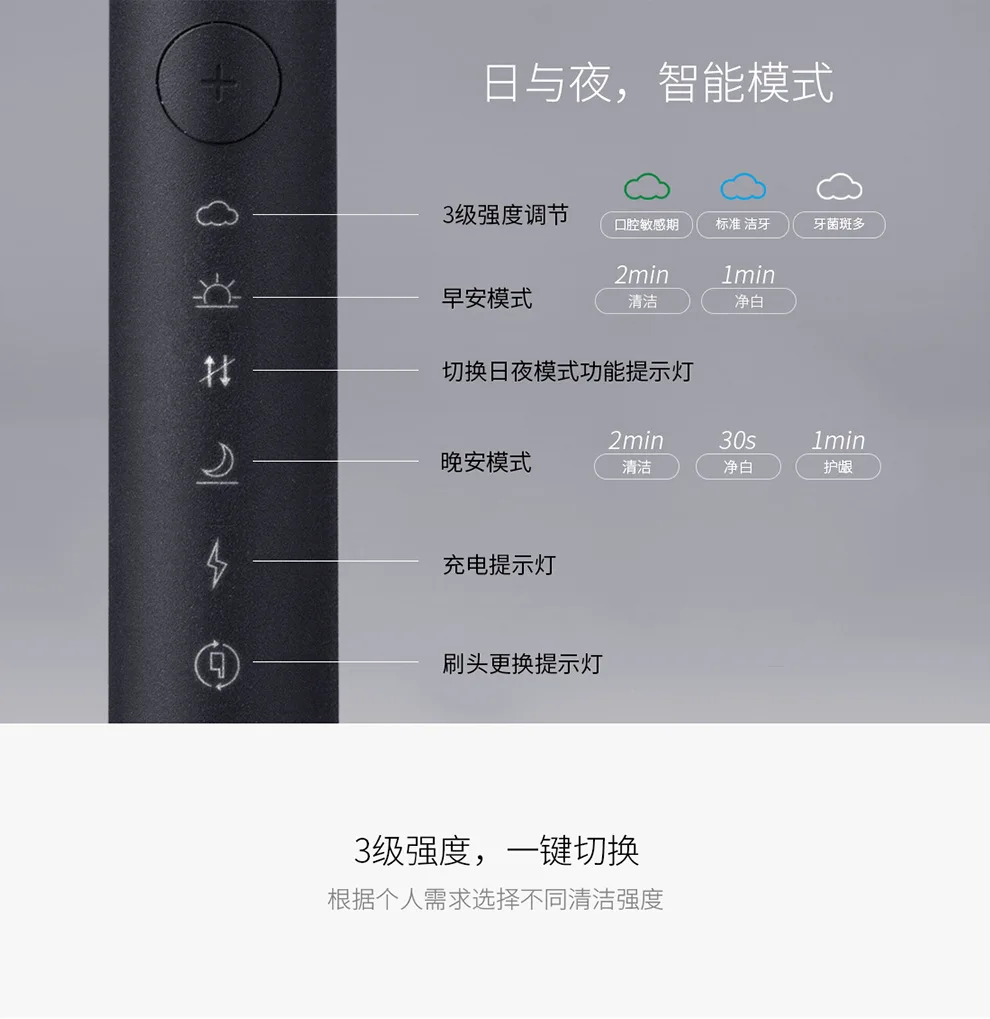 SmartSonic электрическая зубная щетка акустическая автоматическая зубная щетка для ухода за полостью рта Водонепроницаемая USB перезаряжаемая с подарочной коробкой для путешествий