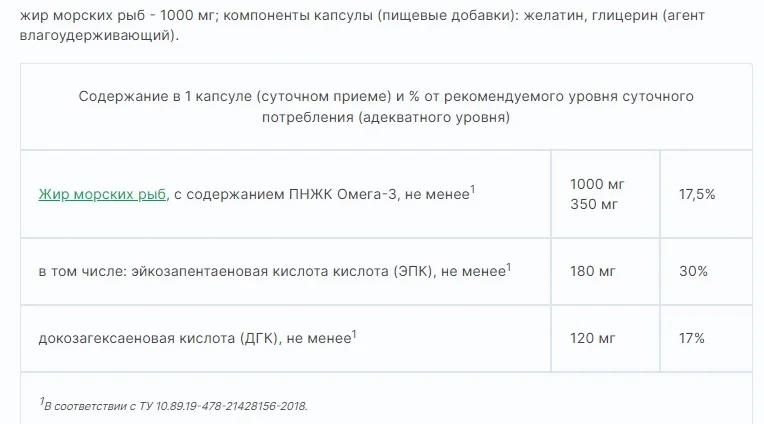 КардиоАктив Омега-3 капс. №60 по 1430 мг банка | Красота и здоровье