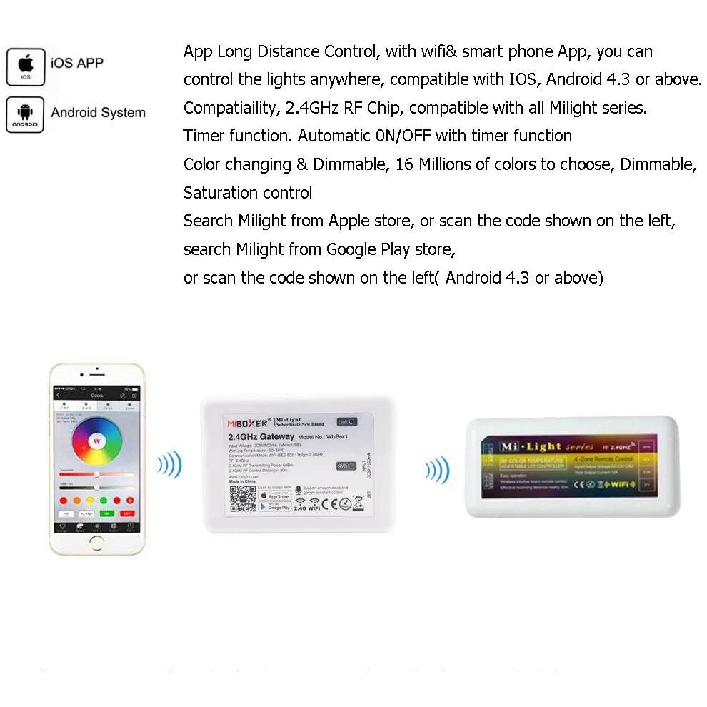 Светодиодный пульт управления 2 4G Wifi Ibox2 управление RGBWW Box Для RGB/RGBW/RGBWW/RGB + CCT