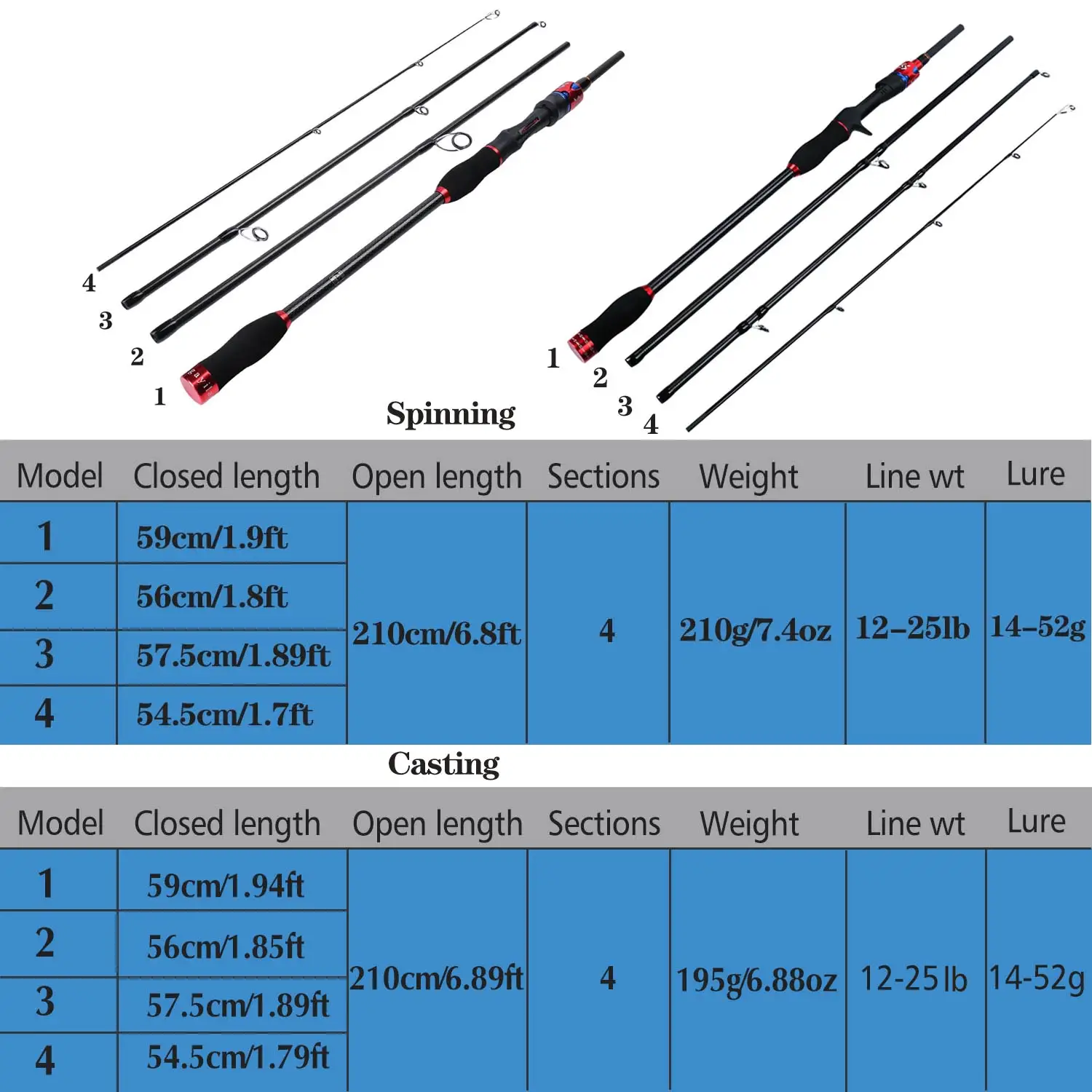 

Sougayilang 1.8m/2.1m Fishing Rod Portable 4 Sections Ultralight Carbon Fiber Spinning/Casting Travel Fishing Pole De Pesca
