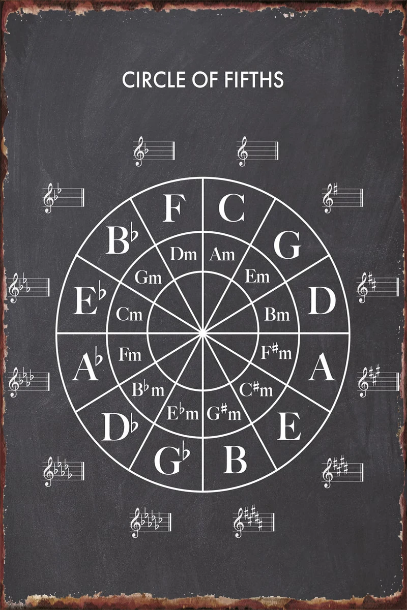 

Circle Of Fifths Gray Metal Sign Tin Sign Tin Plates Wall Decor Room Decoration Retro Vintage For Man Cave Cafe Pub Home Club