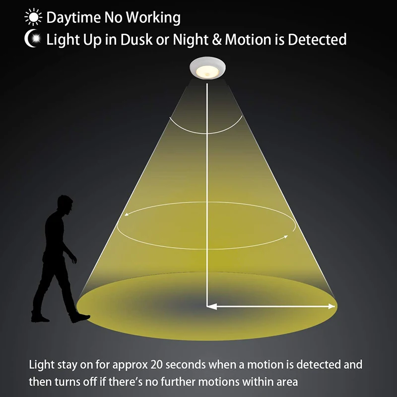 

Led Night Lights Lamp with Pir Motion Sensor Ceiling Lamps 16/20/24/40W Smart Home Lighting for Staircase Bedroom Ac85-265V