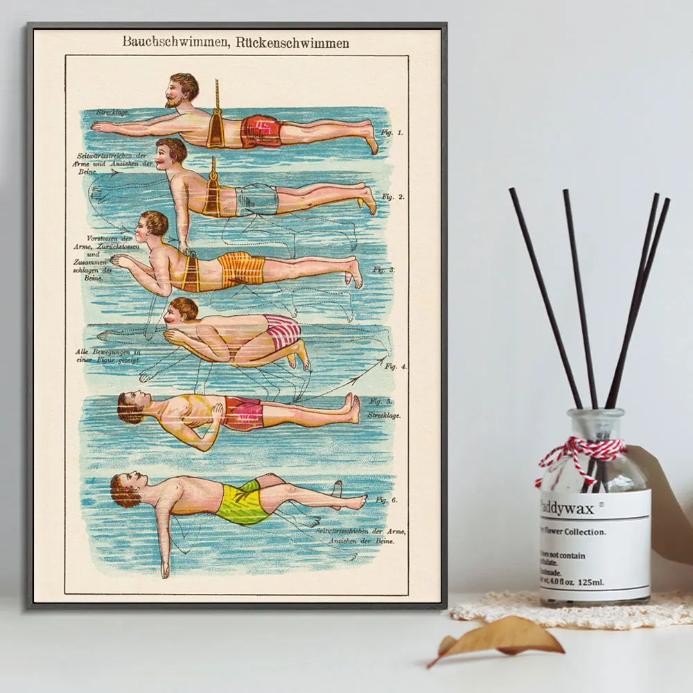 

Bauchschwimmen Teaching Steps Poster and Print Wall Art Canvas Art Painting Swim Art Sport Picture for Living Room Home Decor