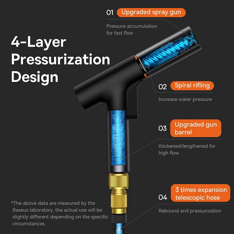 Baseus Car Wash Gun Washer Spray Nozzle High Pressure Cleaner For Auto Home Garden Cleaning Washing Accessories | Автомобили и