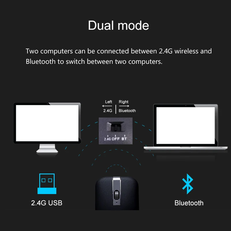 Мышь Компьютерная складная беспроводная 2 4 ГГц USB + Bluetooth | Компьютеры и офис