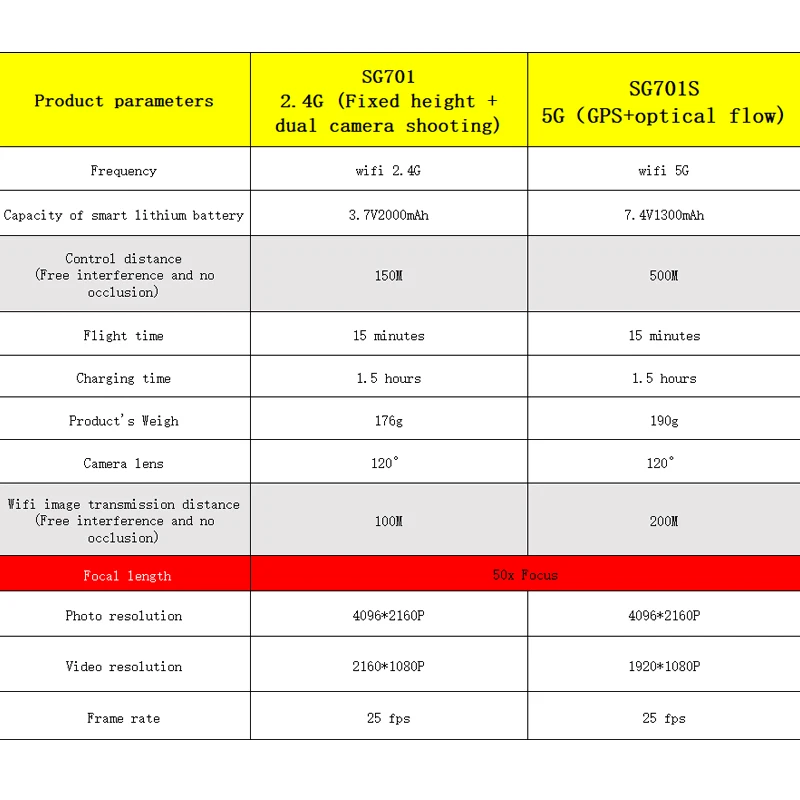 

CYMARC SG701/ SG701S Drone WiFi FPV With 4K HD Camera Anti-Shake Mode Foldable Drones Quadcopter 500M Image Transmission VS E520