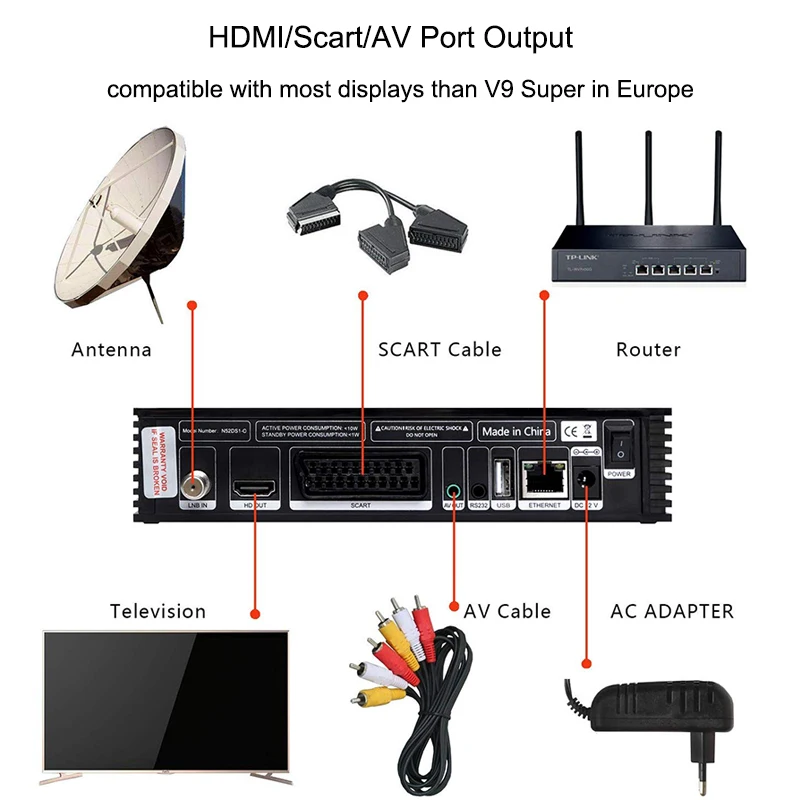 GTMedia V8 Nova DVB-S2 спутниковый ресивер 1 год Европа сервер обновление V8 супер H.265 HD встроенный wifi HD Испания Freesat рецептор