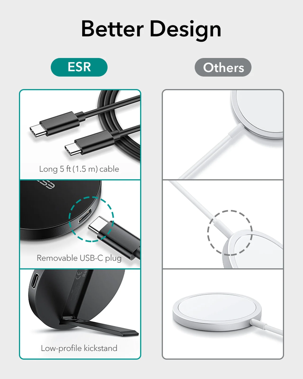 

ESR Wireless Charger Kickstand Holder for iPhone 12 Pro Max/12 Mini Qi 7.5W Fast Charging Magnetic for iPhone 12 HaloLock Stand