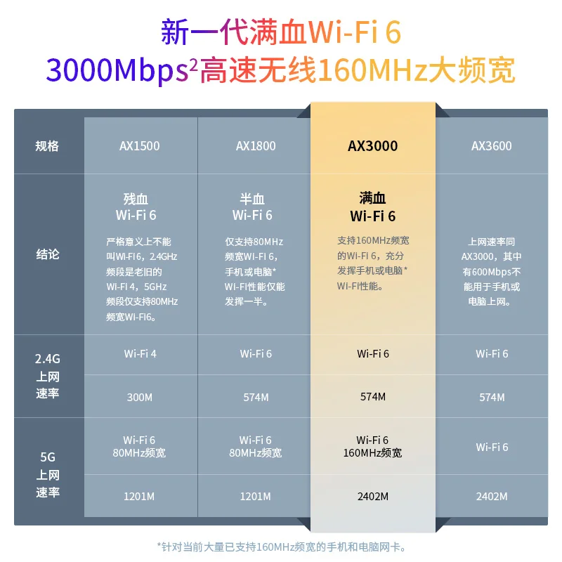 Совершенно новый T P -link AX3000 WiFi6 маршрутизатор полный Гигабитный беспроводной 2 4 +
