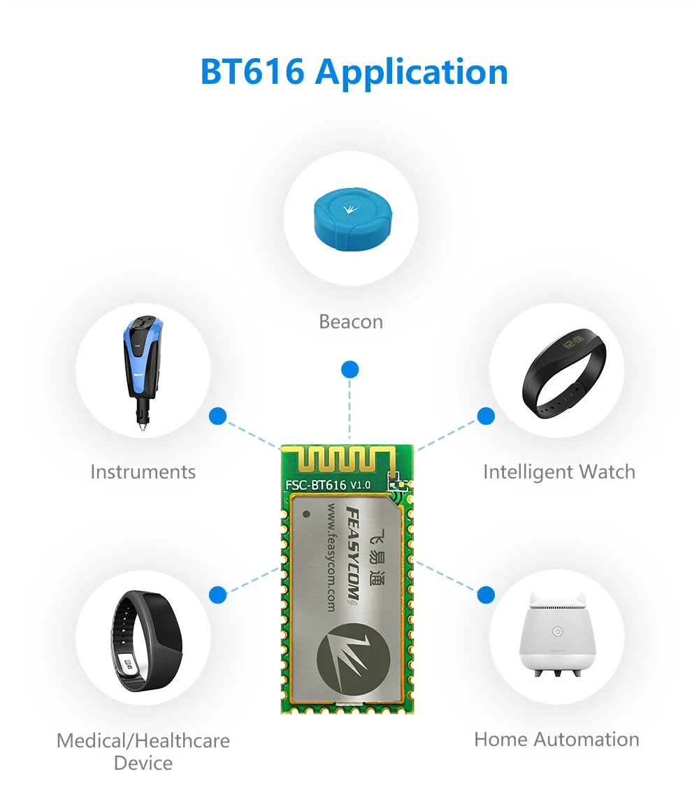 FEASYCOM TI CC2640R2F Bluetooth 5 0 BLE модуль с поддержкой главного ведомого модуля для передачи