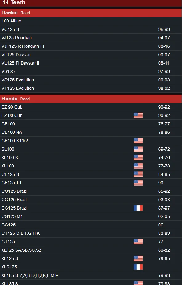 Мотоцикл 14T15T передняя Звездочка для Daelim 100 VC VJ VJFVL VS VT 125 Honda EZ 90 CB SL XL 100 CB CG CL CM CT MTX NX SL XL125