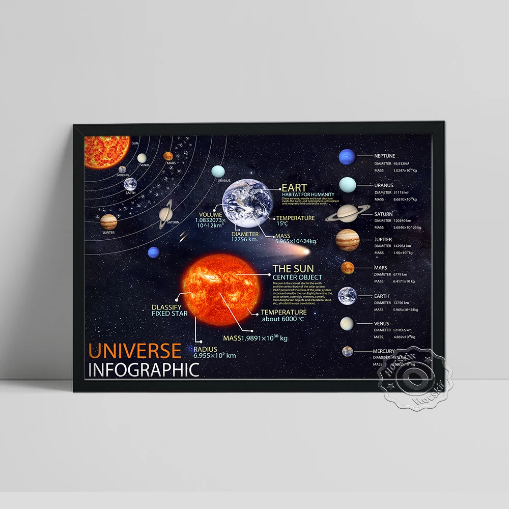 

Universe Infographic Canvas Prints, Solar System Sun Planets Picture, Child Earth Science Educational Wall Poster, Planet Decor