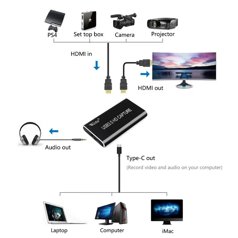 HDMI ЗАХВАТ USB 3,0 Тип C видео Захват Видео Аудио Захват игра захват рекордер ключ игра потоковая прямая трансляция