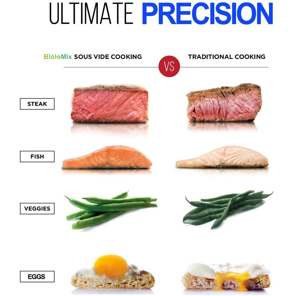 Кухонная вакуумная медленная Sous Vide плита для готовки 1800 Вт из нержавеющей стали мощный циркулятор с ЖК-цифровым дисплеем