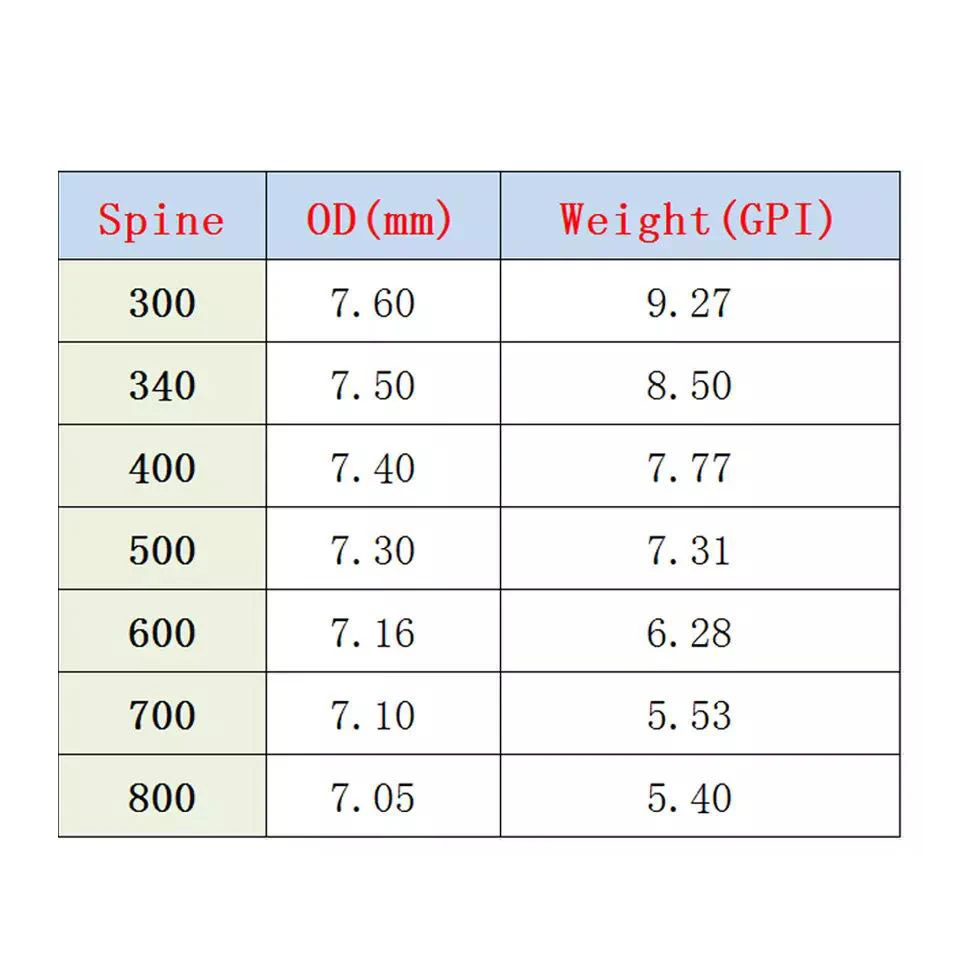 12 шт. стрелы spine 400 500 30 &quot32&quot армейский зеленый Камуфляжный углеродный лук модель