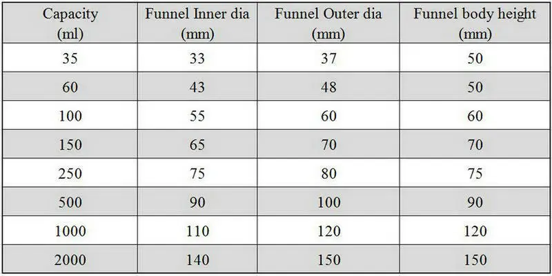 

1Piece 35ml to 1000ml Glass Sand core Filter Funnel with 24# standard joint Laboratory filter unit G1-G6 available