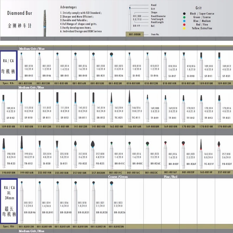 Алмазная Стоматологическая дрель 1 коробка алмазные боры для низкоскоростных