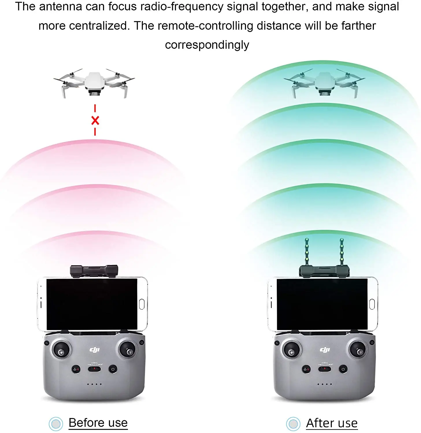 Антенна Yagi-UDA усилитель сигнала дистанционного управления для дрона Mavic air 2/Air 2S /