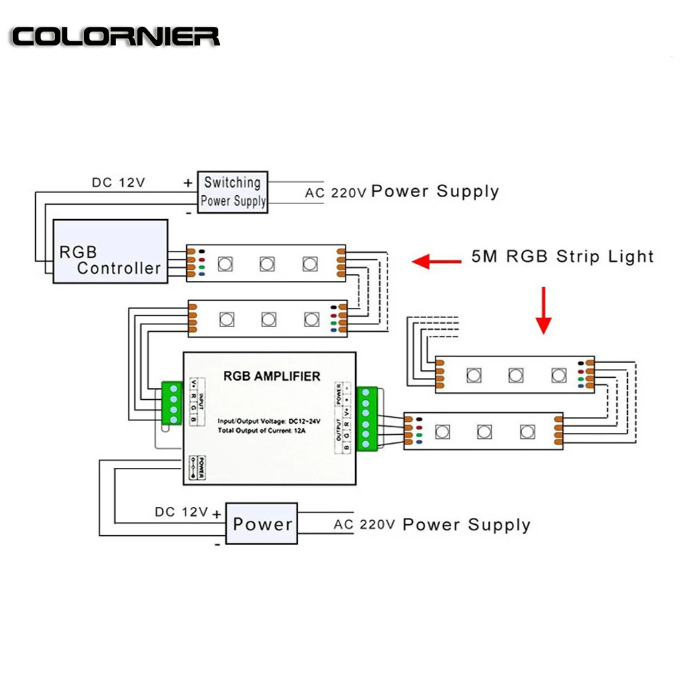 Светодиодный RGB-усилитель алюминиевый 24 а 3 канала 4 для светодиодной ленты 5050 3528 |