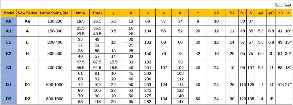 TOOB2 токарный поворотный диаметр. 300~ 500 мм быстросменный инструмент QCT пост револьверный набор включает 1 инструмент+ 4 шт. держатели инструментов
