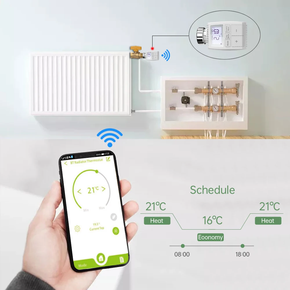 Привод радиатора Tuya Smart ZigBee программируемый термостатический клапан с