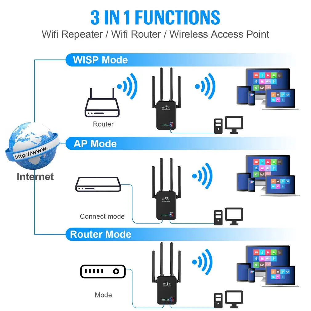 

Wireless Router's Wifi Repeater 1200Mbps Dual-Band 2.4/5G 4 Antenna Wi-Fi Range Extender Signal Home Internet Amplifier