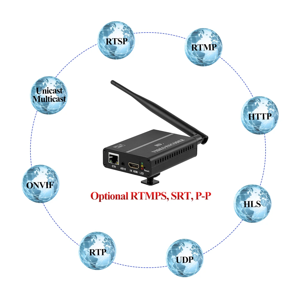 HDMI кодировщик HWCODEC H.264 кодировщик 1080P 60FPS IP видео кодировщик Full HD RTSP RTMP UDP HTTP RTMPS IPTV кодировщик для прямой передачи