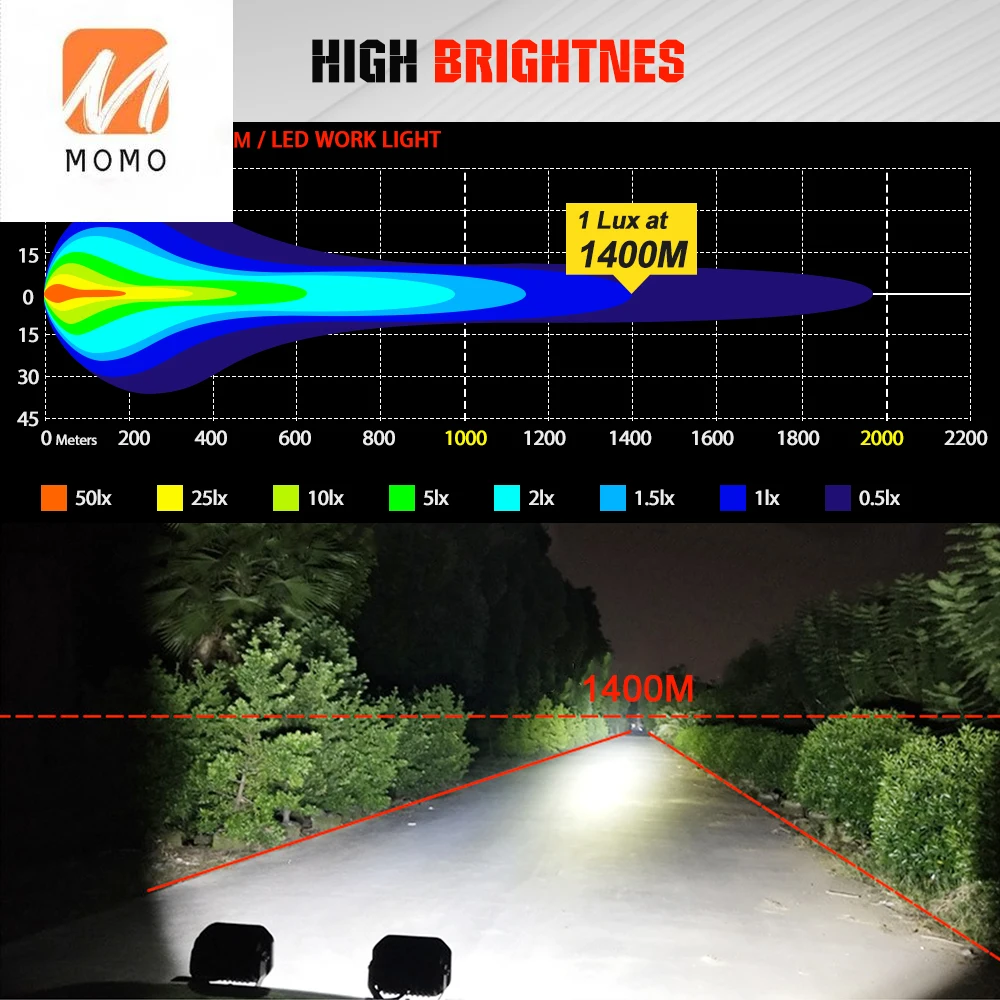 للبيع 7 بوصة على الطرق الوعرة مركبة Led أضواء جراب ، 14000LM الطرق الوعرة مكعب 4x4 قارب 6WD الوفير سقف Led ضوء العمل للشاحنات جرار