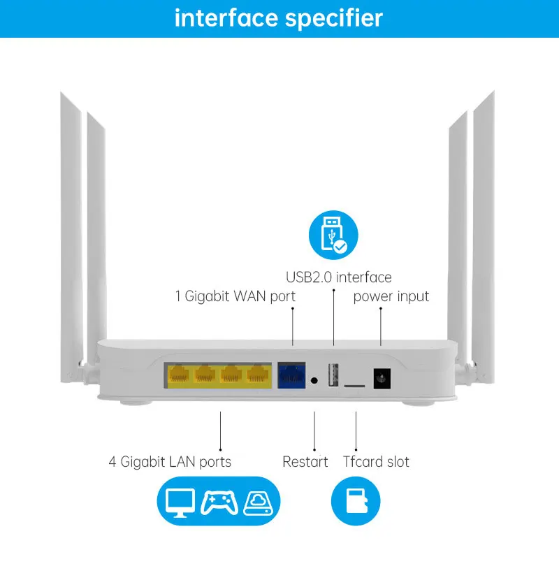 AC1200 гигабитный Wifi роутер двухдиапазонный 2 4G & 5G USB2.0 с английской/русской