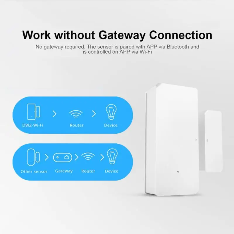 

1-30PCS SONOFF DW2 Smart Home WiFi Safe Door Window Sensor Alarm Security Lock Detector Via Phone Welink APP Alexa Google Home