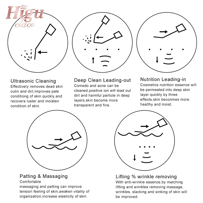 Скраб для кожи лица ультразвуковой очиститель Электрический инструмент спа акне
