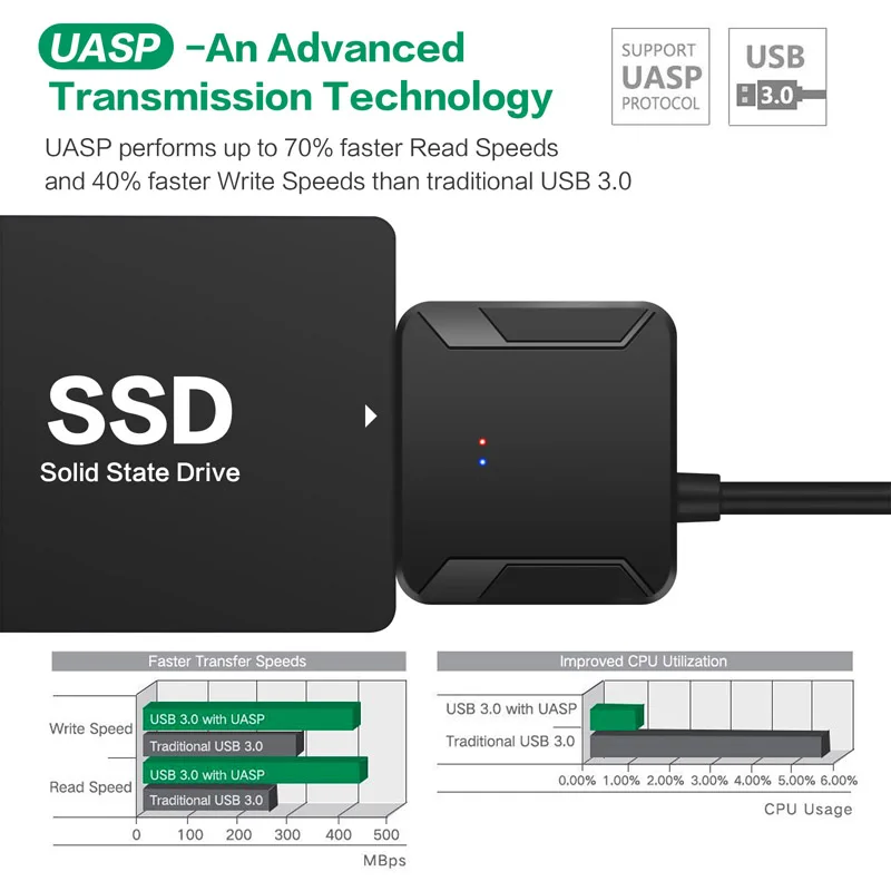 Переходник SATA на USB 3 0 с адаптером питания для ЕС США Великобритании | Компьютеры и