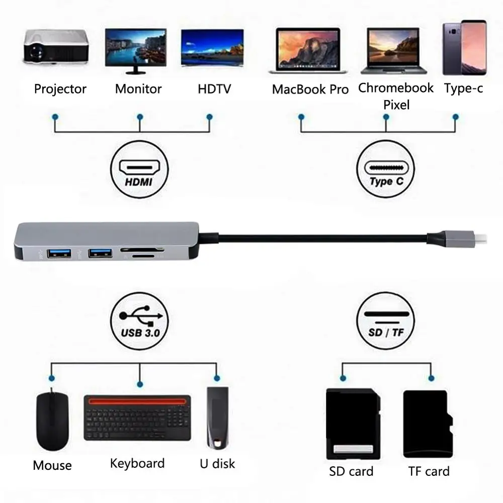 USB C концентратор USB-C до 3 0 совместимому с HDMI VGA портом Thunderbolt адаптер для MacBook Samsung