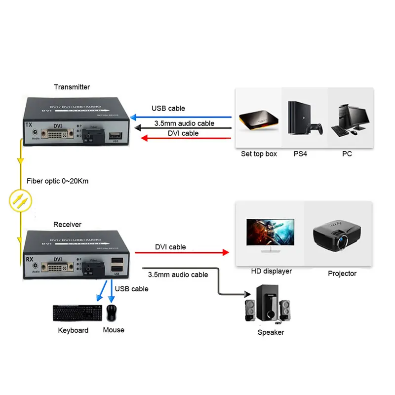 DVI Оптоволоконный конвертер 1080 P DVI волоконно-оптический видео удлинитель KVM(DVI+ USB) к волоконной мыши и клавиатуры сжатого