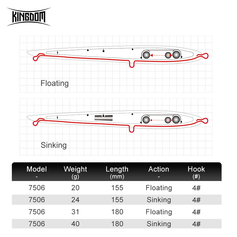 Рыболовные приманки Kingdom Surf-Walker плавающие и тонущие карандашные жесткие товары