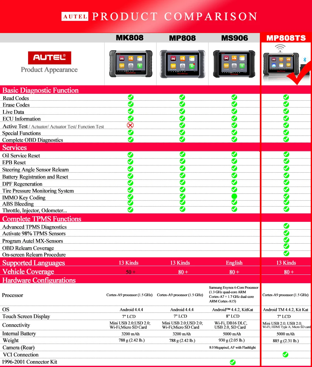 AUTEL MaxiPRO MP808TS автомобильный диагностический сканер OBD2 автоматический диагностический инструмент для сканирования TPMS автомобильный сканер Профессиональный Универсальный сканер для диагностики авто