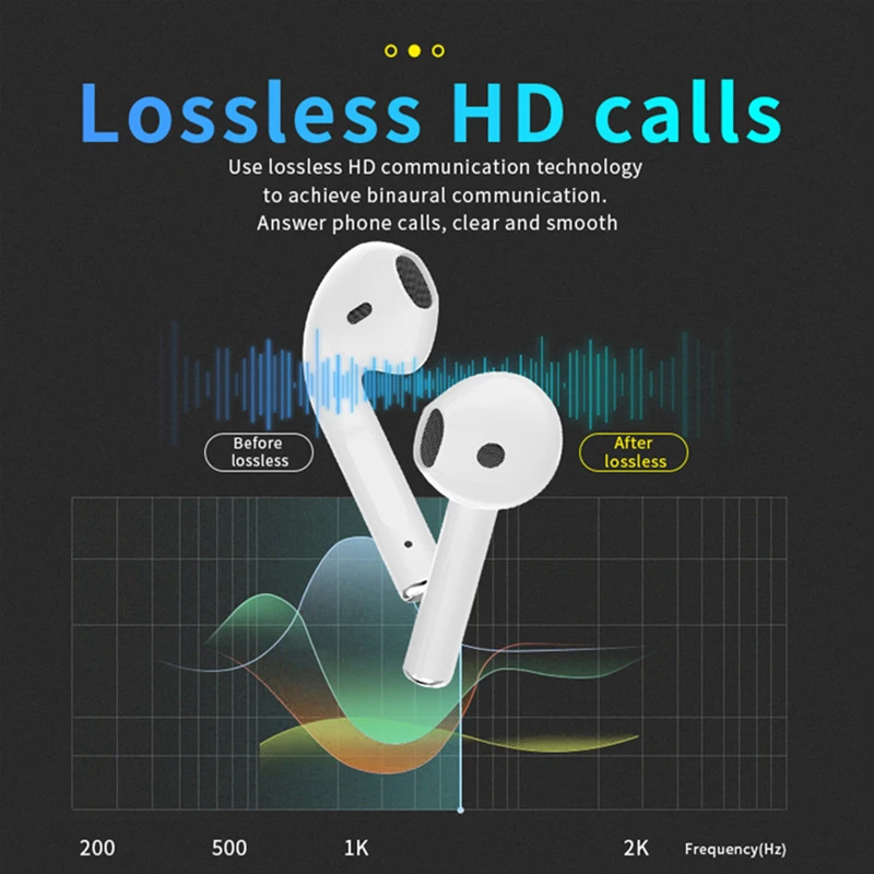 

Original TWS In Ear Blutooth Earphones Mini Wireless Headset Sport Stereo earbuds Headphones fone de ouvido auriculares PK i12