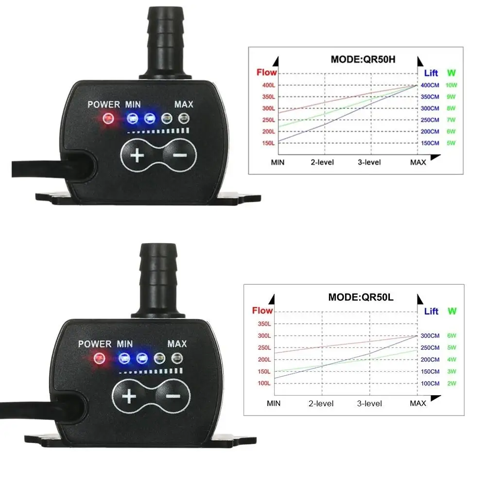 

DC12V USB 5V Mini 4 Modes Adjustable Brushless Water Pump