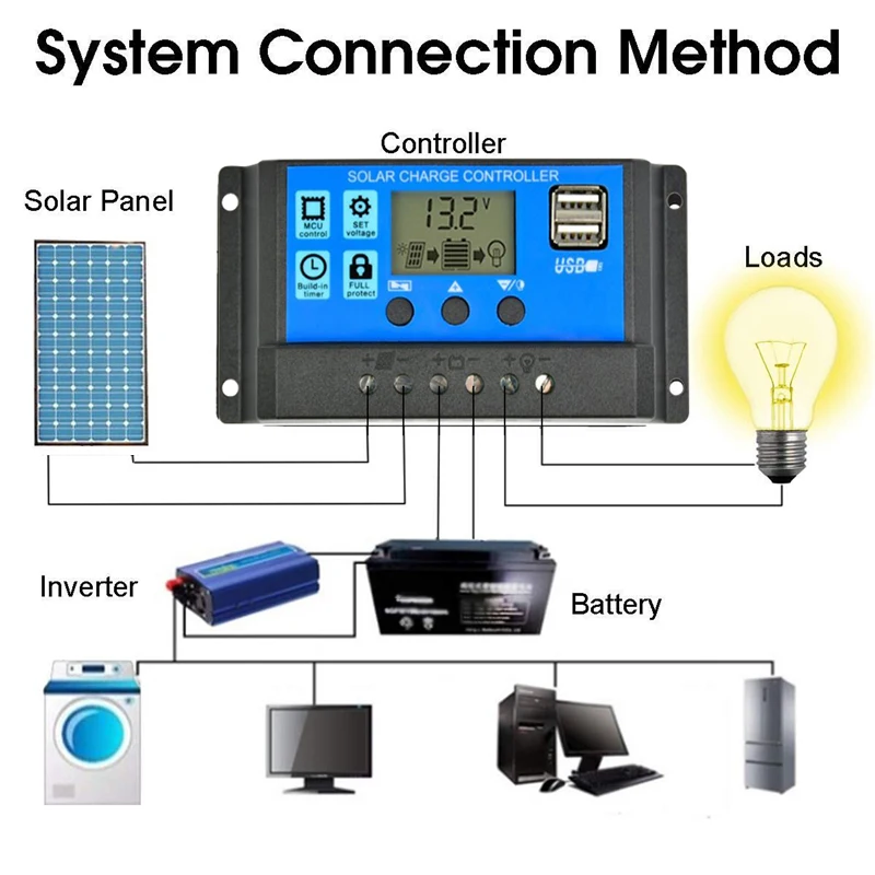 Flexible Solar Panel Kit 100W 18V Portable Charger Home System 5V USB For Phone 12V RV Car Boat Camping Battery Waterproof | Электроника