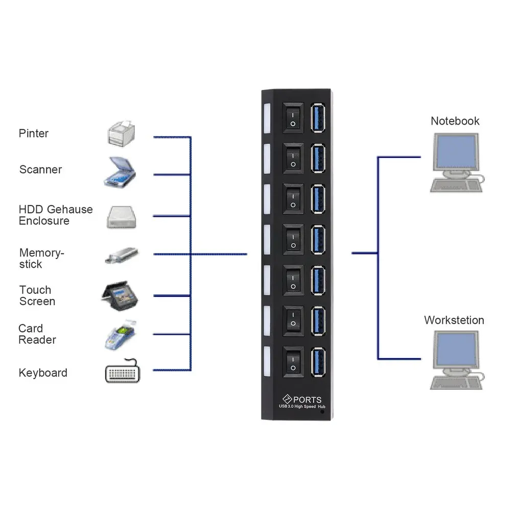7-Порты и разъёмы USB 3,0 концентратор сплиттер с переключатель высокого Скорость 5 Гбит/с usb-хаб мульти разделители USB Поддержка 1 ТБ HDD для ПК